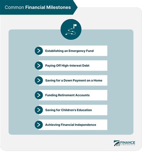 Financial Milestones: Assessing Christina Hall's Monetary Achievements