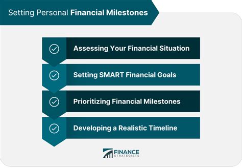 Financial Milestones and Investment Strategy of Jenny Hill