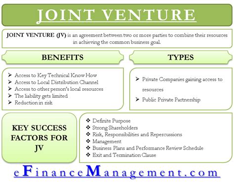 Financial Situation and Future Ventures