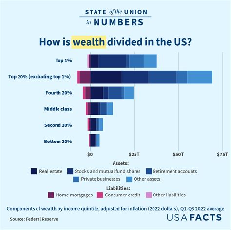 Financial Standing and Wealth Status