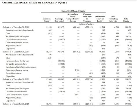 Financial Status, Income, and Investments