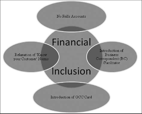 Financial Status and Charitable Initiatives