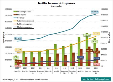 Financial Status and Income of Natalie Huerta