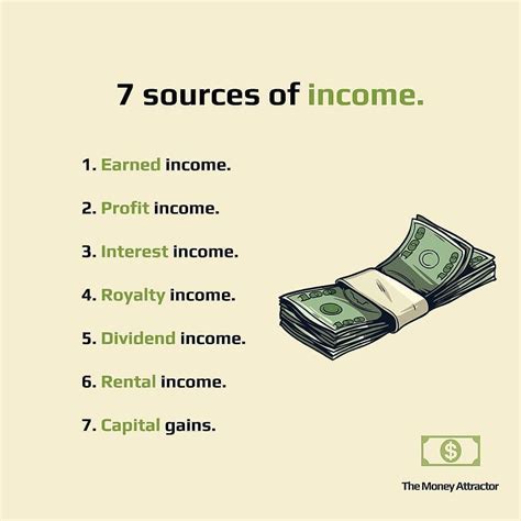 Financial Status and Sources of Income