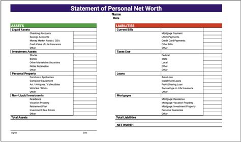 Financial Success and Evaluation of Net Worth