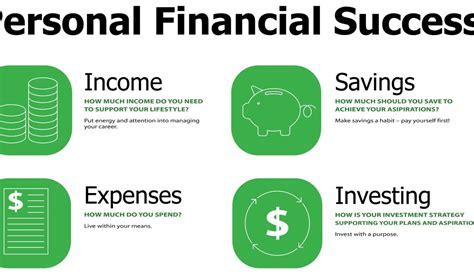 Financial Success and Overall Wealth of Gea Ahe