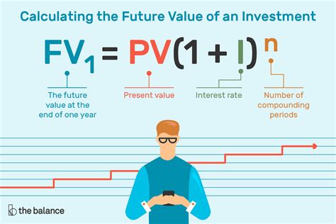 Financial Value and Future Ventures