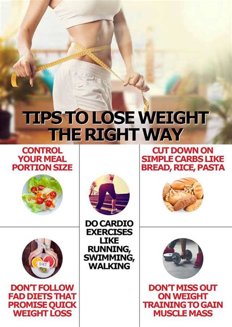 Fitness Regime and Diet Secrets