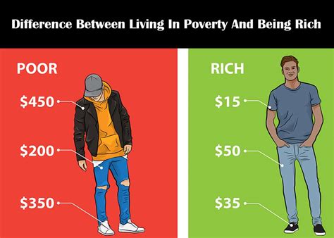 From Poverty to Affluence