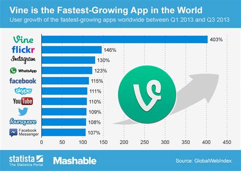 From Vine to TikTok: A Journey of Success and Popularity