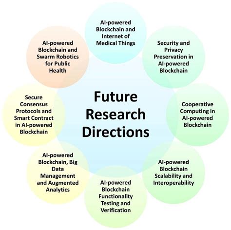 Future Directions and Impact