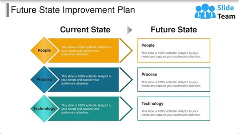 Future Projects and Current Ventures