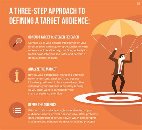Gain an Edge by Understanding the Significance of Identifying Your Target Audience