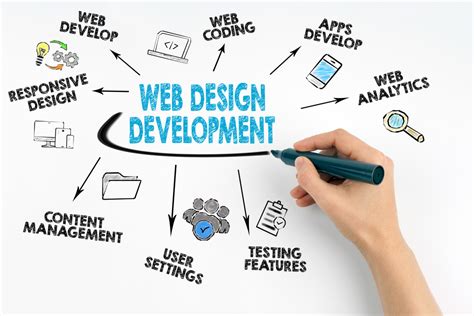 Getting Familiar with the Fundamentals of Website Development