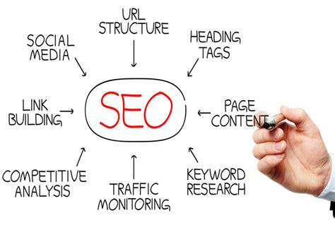 Getting a Handle on the Basics of Search Engine Optimization (SEO)