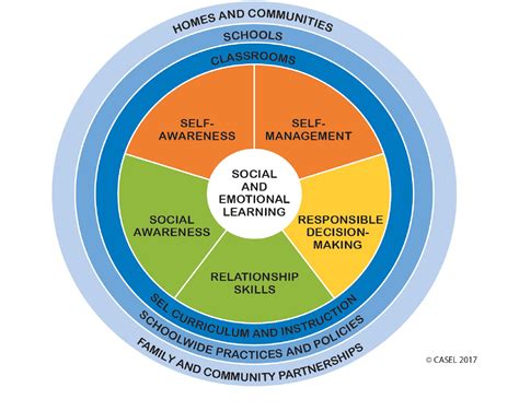 Harnessing the Positive Potential of Online Communities for Emotional Well-being