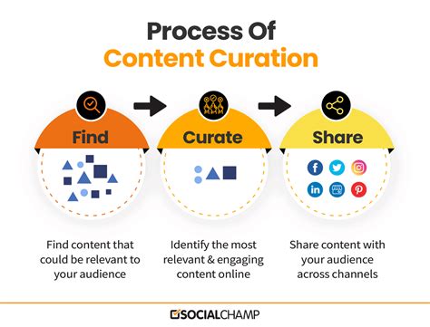 Harnessing the Power of User-Curated Content to Boost Engagement