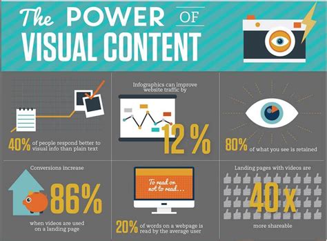 Harnessing the Power of Visual Content through Video Marketing