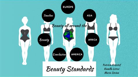 Height, Figure, and Beauty Standards