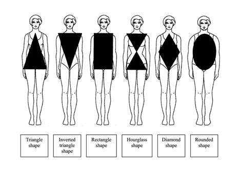 Height, Figure and Style