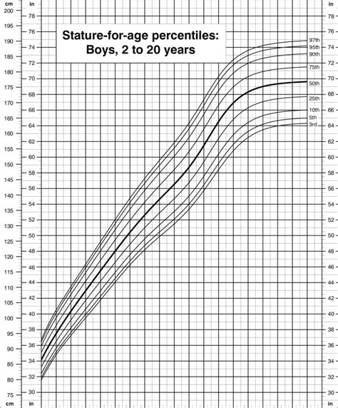 Height: From Adolescent Years to Current Measurements