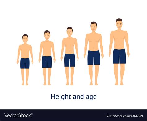 Height: Growing Up and Physical Traits