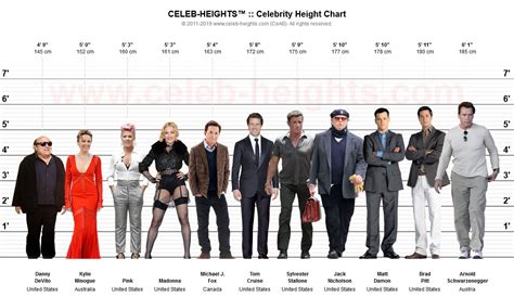 Height: How tall is [Name]?