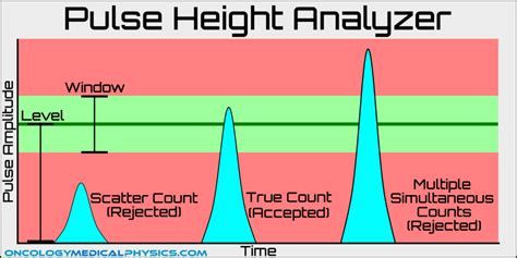 Height Analysis