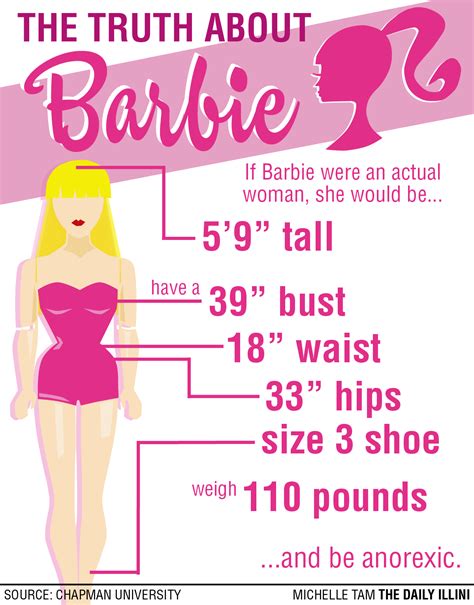 Height and Body Measurements: Challenging Beauty Standards