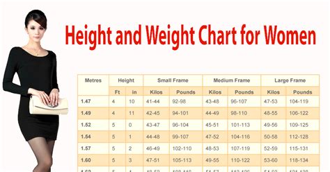 Height and Figure Measurements