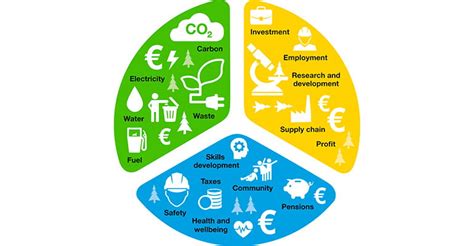 Impact and Contributions to Society