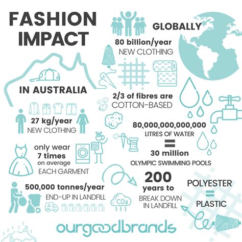 Impact and Financial Success in the Fashion Industry