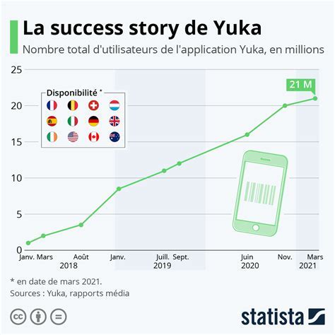 Impact and Influence: Yuka Tsukino's Growing Fanbase