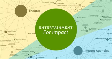 Impact in the Entertainment Sphere