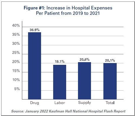 Impact in the Medical Field and Financial Status
