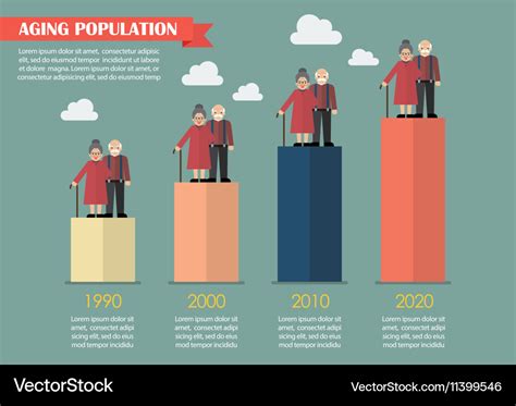 Impact of Age on Career