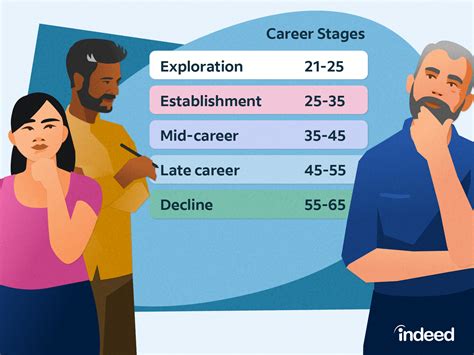 Impact of Age on Her Career