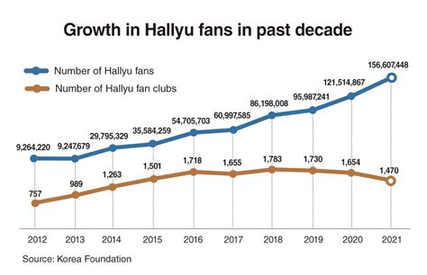 Impact on Pop Culture and Fan Base