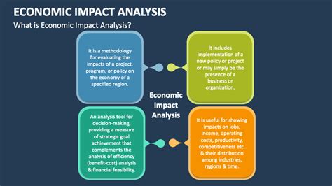 Impact on the Industry and Financial Position