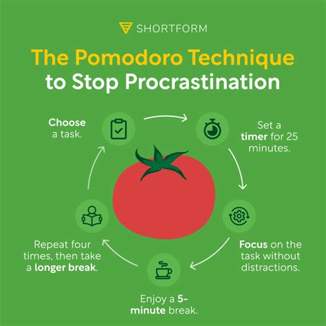 Implement the Pomodoro Technique for Enhanced Efficiency