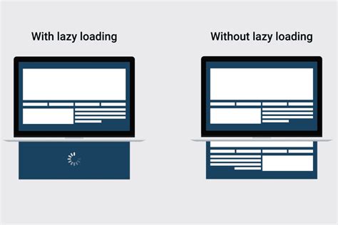 Implementing Lazy Loading to Enhance User Experience
