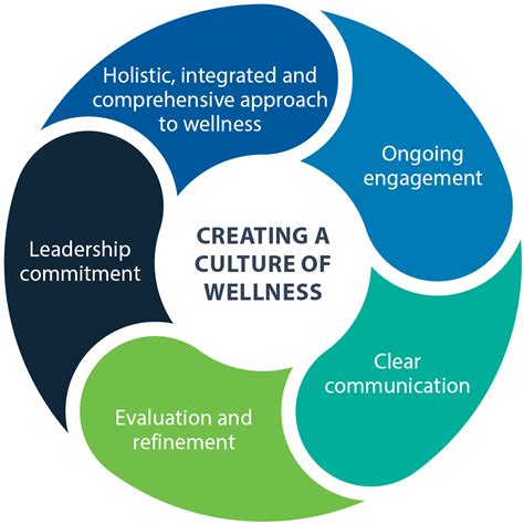 Implementing Policies and Support Systems for Psychological Well-being at the Workplace