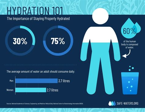 Importance of Hydration