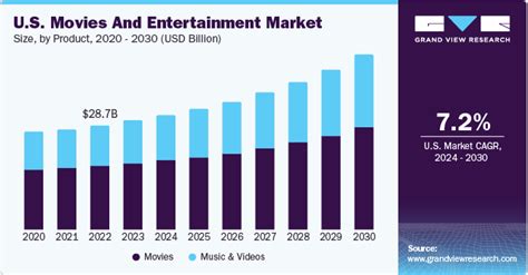 Impressive Financial Status and Influence in the Entertainment Industry