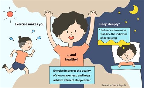 Improve Your Sleep Quality: The Link Between Physical Activity and a Restful Night's Sleep
