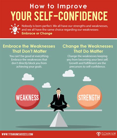 Improved Self-Confidence and Enhanced Quality of Life