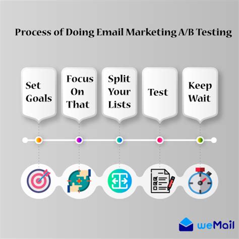Improving Email Performance through A/B Testing