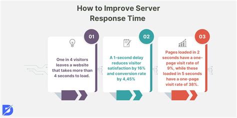 Improving Server Response Time