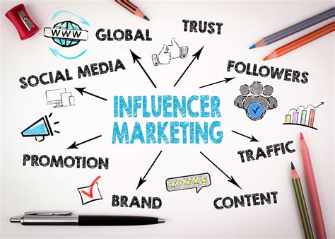 Incorporate Influencer Marketing