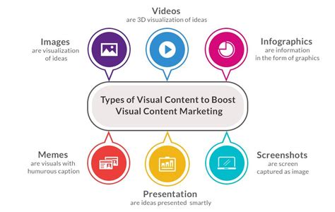 Incorporate Visuals to Enhance Your Content